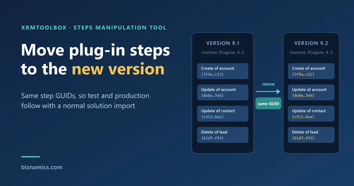 Move plug-in steps to the new version: four plug-in steps move from Contoso.Plugins 9.1 to Contoso.Plugins 9.2 with the same GUIDs